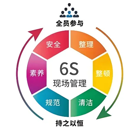 精益管理，共筑品質(zhì)家園 | 洛陽北臺壁紙6S檢查行動